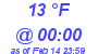 Milwaukee Weather Dewpoint High High Today