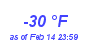 Milwaukee Weather Dewpoint High Low Year