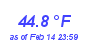 Milwaukee Weather Temperature High Year