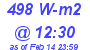 Milwaukee Weather Solar Radiation High Today