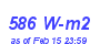 Milwaukee Weather Solar Radiation High Month