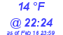 Milwaukee Weather Dewpoint High High Today