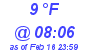 Milwaukee Weather Dewpoint High Low Today