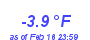 Milwaukee Weather Temperature Low Month