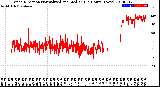 Milwaukee Weather Wind Direction<br>Normalized and Median<br>(24 Hours) (New)