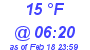 Milwaukee Weather Dewpoint High Low Today