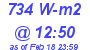 Milwaukee Weather Solar Radiation High Today