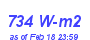 Milwaukee Weather Solar Radiation High Month