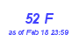 Milwaukee Weather THSW Index High Year