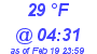 Milwaukee Weather Dewpoint High High Today