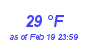 Milwaukee Weather Dewpoint High High Month