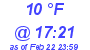 Milwaukee Weather Dewpoint High High Today