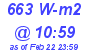 Milwaukee Weather Solar Radiation High Today