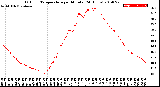 Milwaukee Weather Outdoor Temperature<br>per Minute<br>(24 Hours)