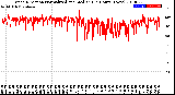 Milwaukee Weather Wind Direction<br>Normalized and Median<br>(24 Hours) (New)