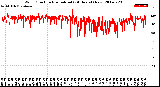 Milwaukee Weather Wind Direction<br>Normalized<br>(24 Hours) (New)