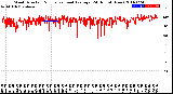 Milwaukee Weather Wind Direction<br>Normalized and Average<br>(24 Hours) (New)