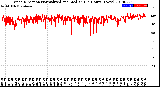 Milwaukee Weather Wind Direction<br>Normalized and Median<br>(24 Hours) (New)