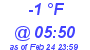 Milwaukee Weather Dewpoint High Low Today