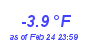 Milwaukee Weather Temperature Low Month