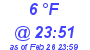 Milwaukee Weather Dewpoint High High Today