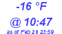 Milwaukee Weather Dewpoint High Low Today