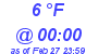 Milwaukee Weather Dewpoint High High Today