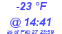 Milwaukee Weather Dewpoint High Low Today