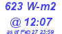 Milwaukee Weather Solar Radiation High Today