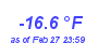 Milwaukee Weather Wind Chill Low Month