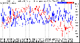 Milwaukee Weather Outdoor Humidity<br>At Daily High<br>Temperature<br>(Past Year)