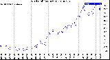 Milwaukee Weather Wind Chill<br>(24 Hours)