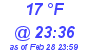 Milwaukee Weather Dewpoint High High Today