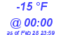 Milwaukee Weather Dewpoint High Low Today