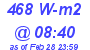 Milwaukee Weather Solar Radiation High Today