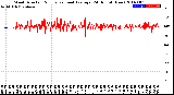 Milwaukee Weather Wind Direction<br>Normalized and Average<br>(24 Hours) (New)