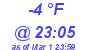 Milwaukee Weather Dewpoint High Low Today