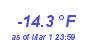 Milwaukee Weather Temperature Low Year