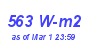 Milwaukee Weather Solar Radiation High Month