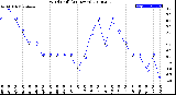 Milwaukee Weather Wind Chill<br>(24 Hours)