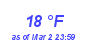 Milwaukee Weather Dewpoint High High Month