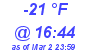 Milwaukee Weather Dewpoint High Low Today