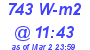 Milwaukee Weather Solar Radiation High Today