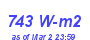 Milwaukee Weather Solar Radiation High Month