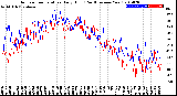 Milwaukee Weather Outdoor Temperature<br>Daily High<br>(Past/Previous Year)