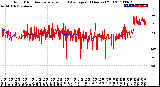 Milwaukee Weather Wind Direction<br>Normalized and Average<br>(24 Hours) (Old)