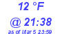 Milwaukee Weather Dewpoint High High Today