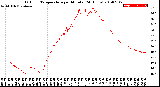 Milwaukee Weather Outdoor Temperature<br>per Minute<br>(24 Hours)