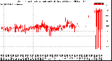 Milwaukee Weather Wind Direction<br>Normalized<br>(24 Hours) (New)