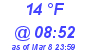 Milwaukee Weather Dewpoint High Low Today